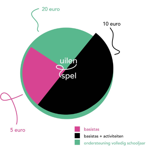 Vriend van Uilenspel Vriend van Uilenspel