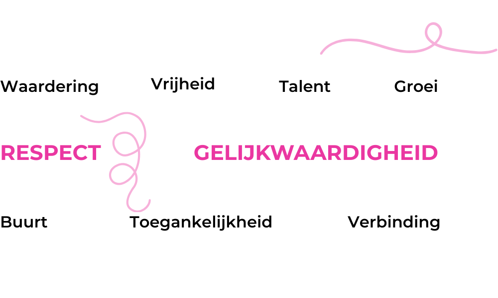 Visie Visie